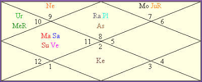 Selena Gomez Birth Chart