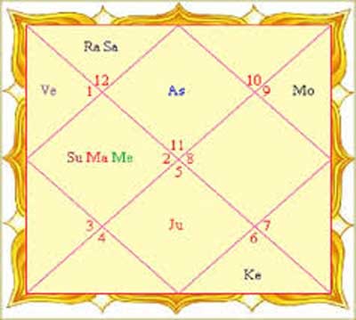 What Is A Kundli The kundli is generally referred to as 'janam patrika' or horoscope. what is a kundli