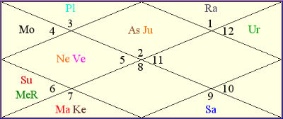 lata day chart