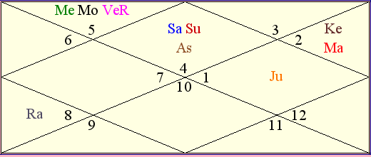 Mahesh Babu Birth Chart