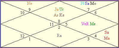 Mila Kunis Birth Chart