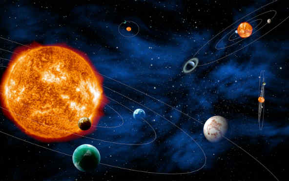 Know The Importance Of Planets In Astrology - GaneshaSpeaks