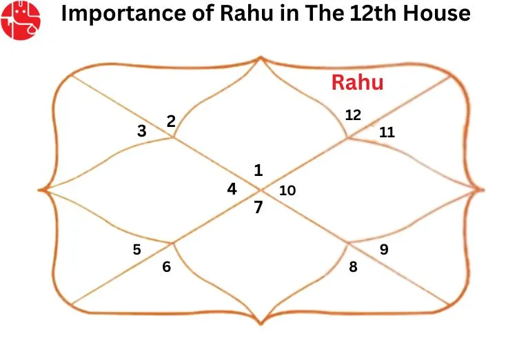 Rahu in The Twelfth House : Vedic Astrology