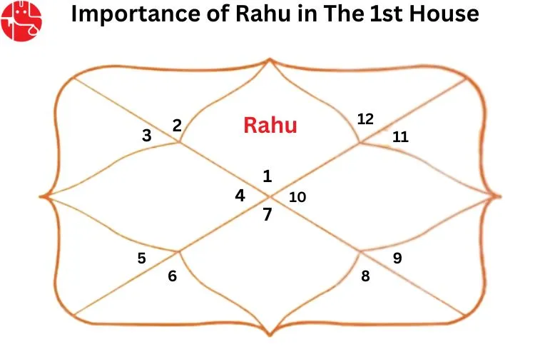Rahu in the First House of Horoscope: Positive and Negative Effects