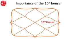 What is 10th house in Vedic Astrology?