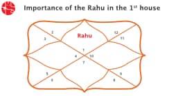 Rahu in The 1st House/Ascendent : Vedic Astrology