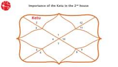 Ketu in 2nd House : Vedic Astrology