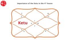 Ketu in 4th House : Vedic Astrology