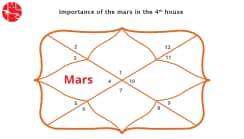 Mars In The 4th House: Vedic Astrology