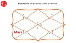 Mars In The 5th House: Vedic Astrology
