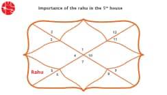 Rahu In The 5th House: Vedic Astrology