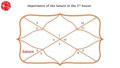 Saturn in 5th House : Vedic Astrology