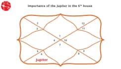 Jupiter in 6th House : Vedic Astrology