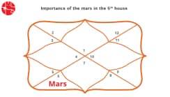 Mars In The 6th House: Vedic Astrology