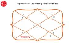Mercury in 6th House : Vedic Astrology