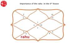 Rahu In The 6th House: Vedic Astrology