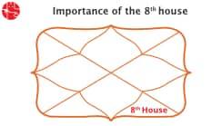 What is 8th house in Vedic astrology?