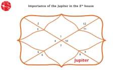 Jupiter In The Eighth House: Vedic Astrology
