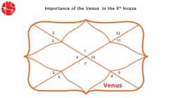 Venus in The 8th House: Vedic Astrology