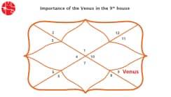 Venus In The Ninth House: Vedic Astrology