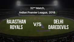 Can Delhi Daredevils Avenge Their Defeat to Rajasthan Royals? Know The Upcoming Match's Outcome