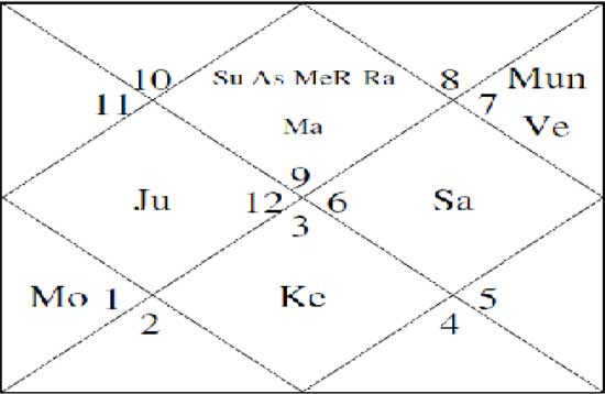 32 Brad Pitt Astrology Chart - Astrology Today