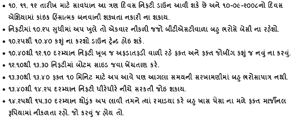 Gujarati