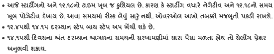 Gujarati