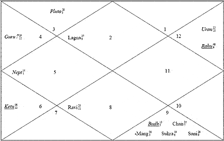 Nostradamus Natal Chart