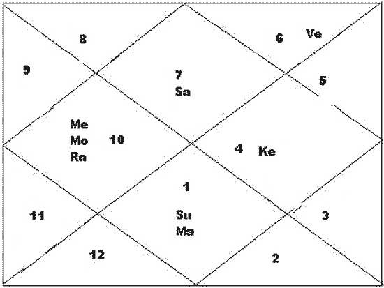 foreign settlement astrology calculator