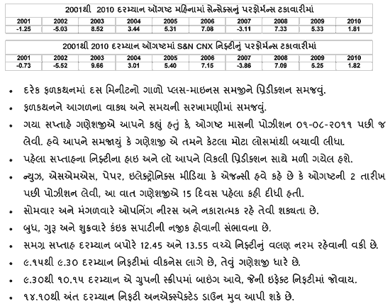 Gujarati