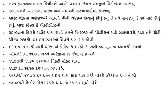 Gujarati