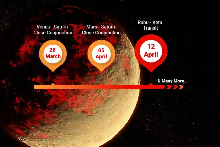 Know the Major Astrological Events and Their Impact on your life