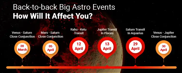 Major Astrological Events Timeline