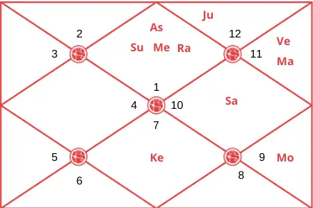 Jersey Movie Chart