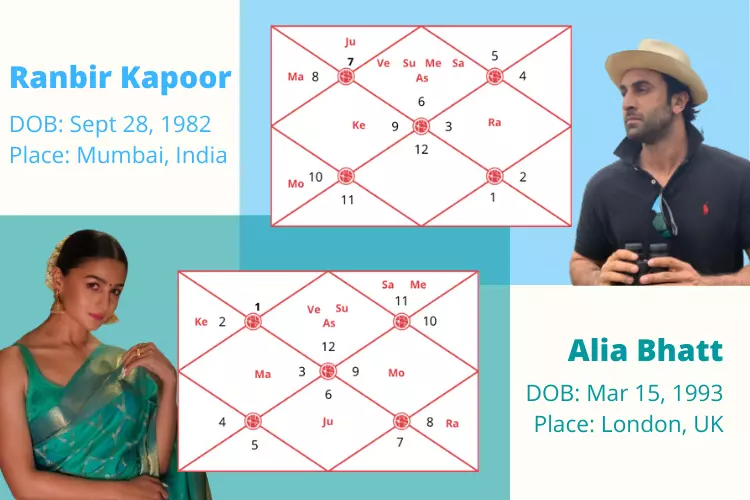 Ranbir Alia Solar Charts