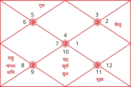 जानिए Mayawati horoscope UP Election 2022 के लिए कितनी दमदार?