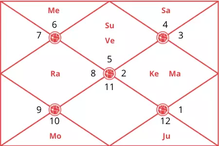 pushkar singh dhami horoscope