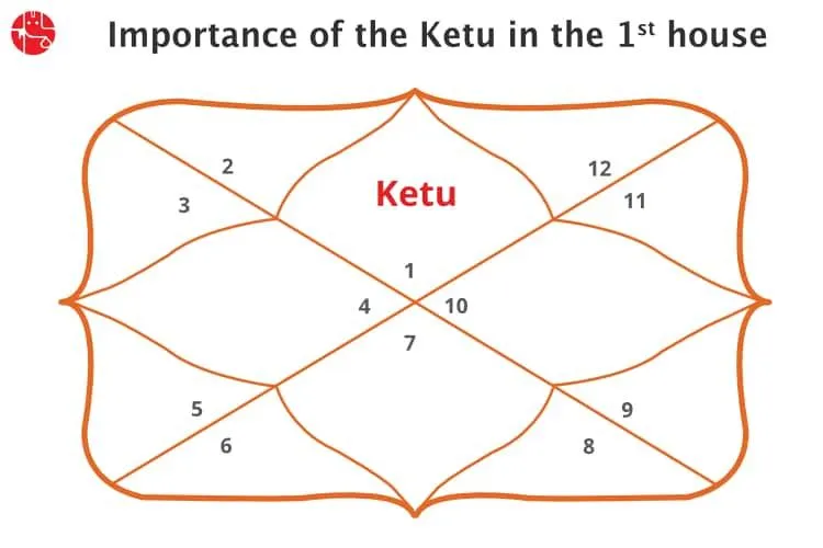 Ketu in The 1st House/Ascendent : Vedic Astrology