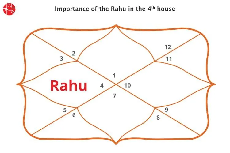 Rahu In The 5th House: Vedic Astrology