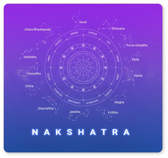 Nakshatra Overview