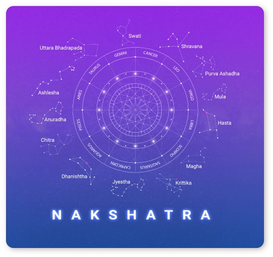 Nakshatras List Get to Know the 27 Nakshatra Characteristics