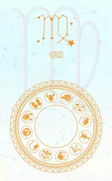 Perfectionist Virgo Analytical Meticulous Ganeshaspeaks