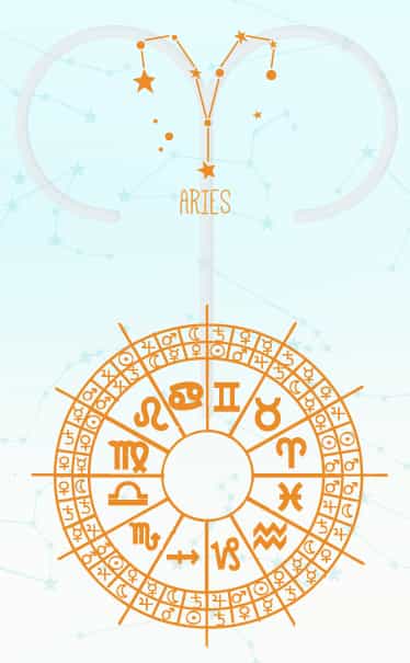 Aries Horoscope Astrological Facets Ganeshaspeaks