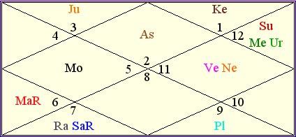 Bhoot Day Chart