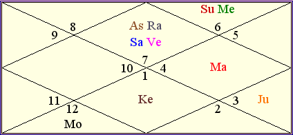 Janampatri