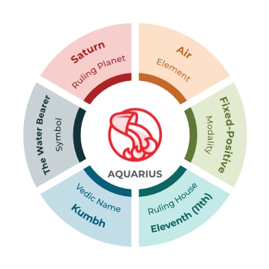 Aquarius