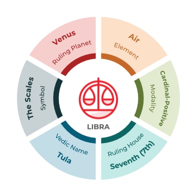 Libra