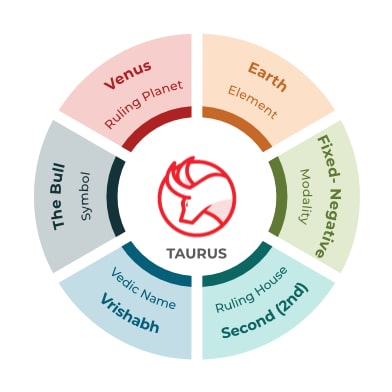 Taurus