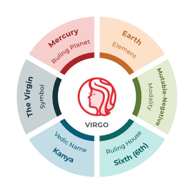 Virgo